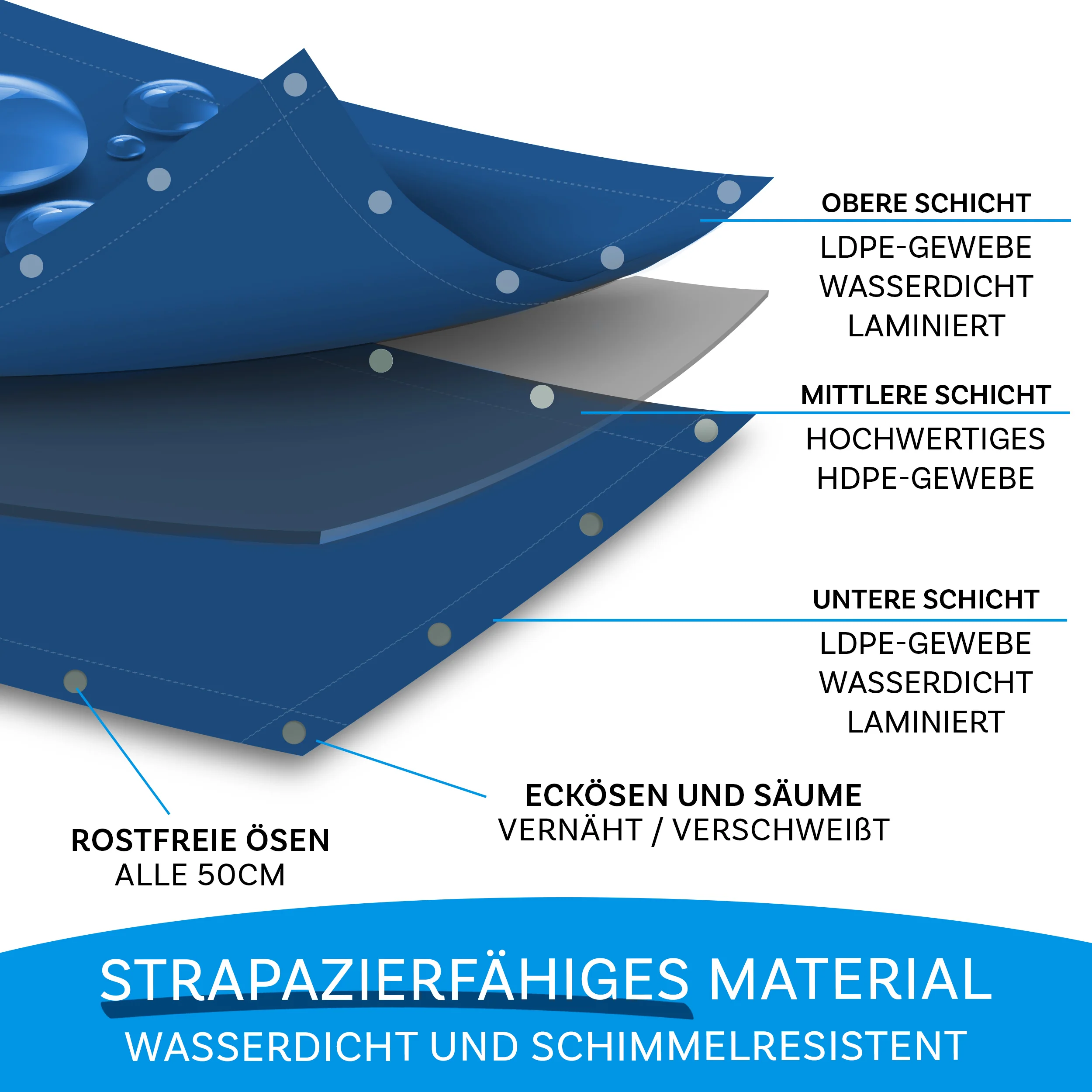 Plandeka | Wyjątkowo odporna na rozdarcia | Niezawodna ochrona do wszechstronnych zastosowań | 180 g/m² - Image 4